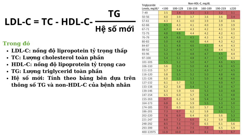 cong-thuc-tinh-ldl-khi-triglycerid-cao-nhu-the-nao 1