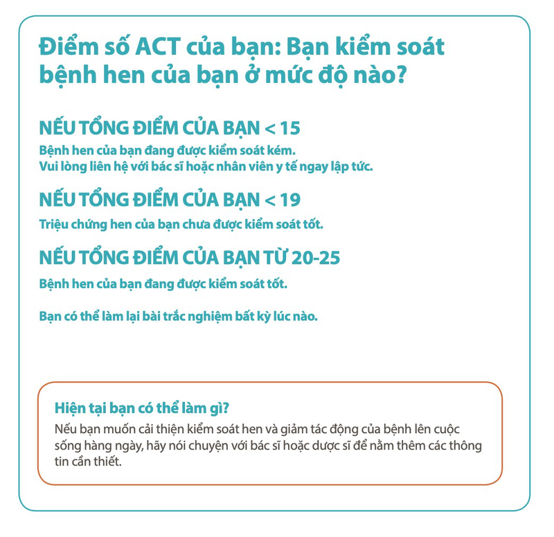 Đánh giá mức độ kiểm soát bệnh hen bằng bộ câu hỏi Asthma Control test – ACT3