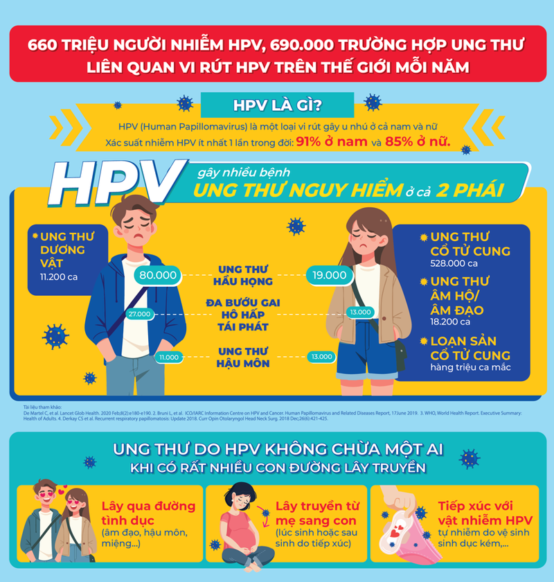 infographic Hpv.png