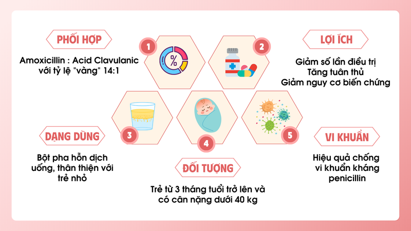 Nhiễm khuẩn đường hô hấp ở trẻ em: Hiểu để phòng ngừa 4