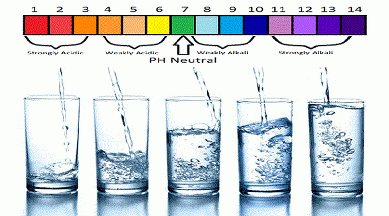 Nước alkaline là gì? Uống nước alkaline có tốt không?2
