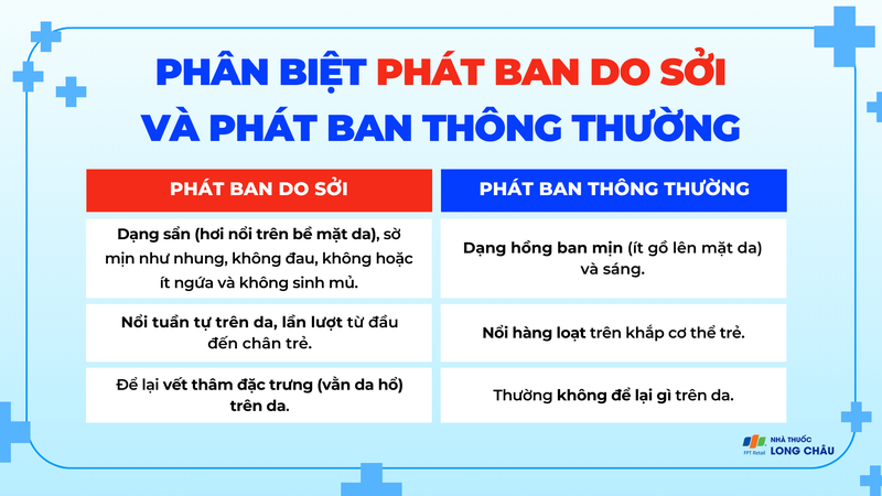 Trẻ em mắc bệnh sởi có nguy hiểm không? Biểu hiện như thế nào? 2