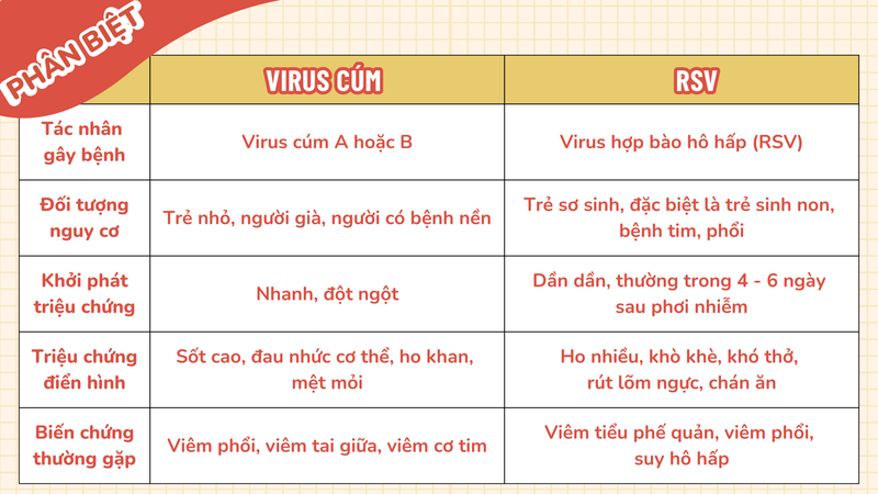 Phân biệt virus cúm và RSV: Cần làm gì để bảo vệ trẻ trong những năm đầu đời? 