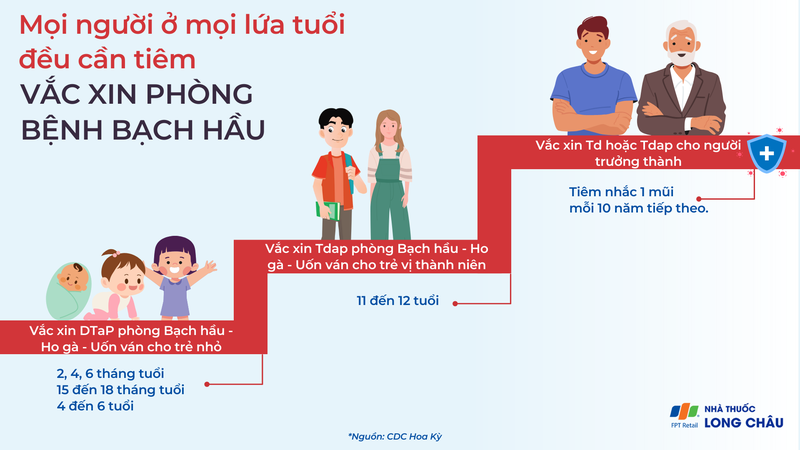 Cảnh Giác và Phòng Ngừa Bệnh Bạch Hầu: Những Biện Pháp Bảo Vệ Sức Khỏe Cộng Đồng 3