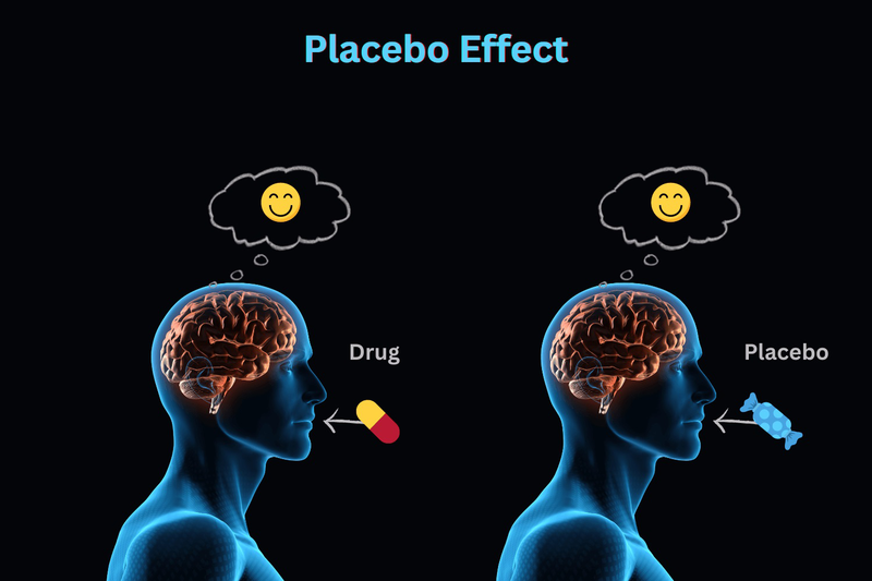 Tìm hiểu về Placebo effect - Phương pháp điều trị y tế không dùng thuốc 4