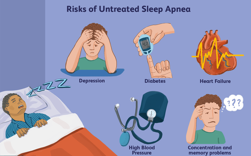 Sleep apnea là gì? Sleep apnea có nguy hiểm không? 2