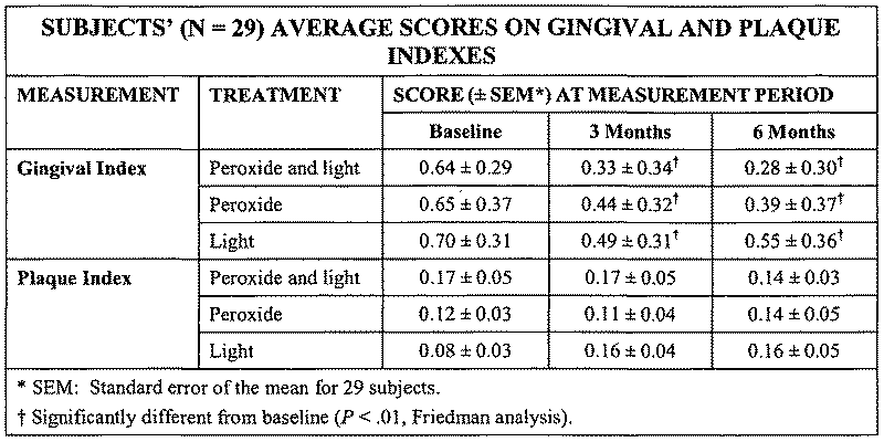 Gingival Index là gì?-1