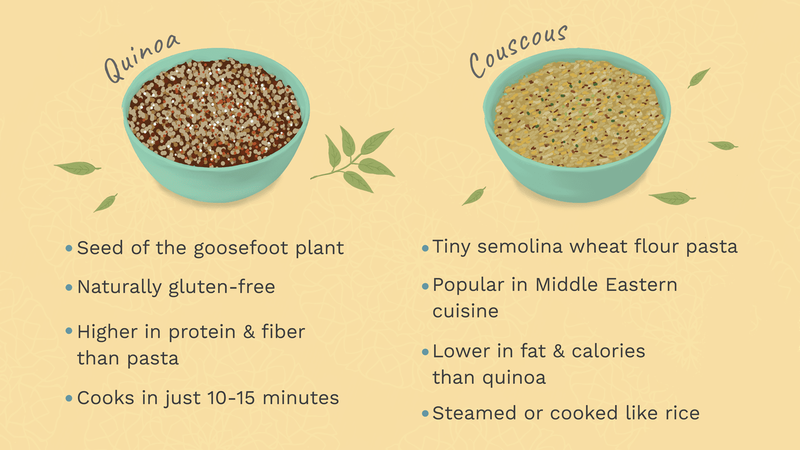 Sự khác biệt giữa Couscous và Quinoa - Bạn đã biết chưa? 1