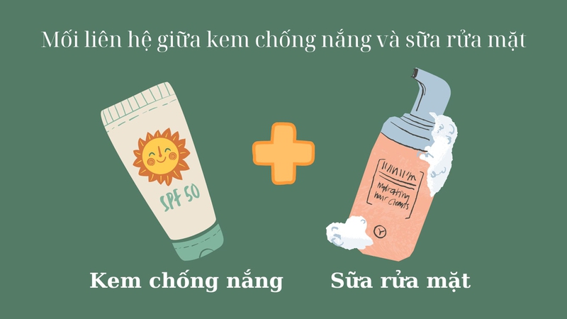 Kem chống nắng và sữa rửa mặt là bộ đôi sản phẩm chăm sóc da cơ bản nhất