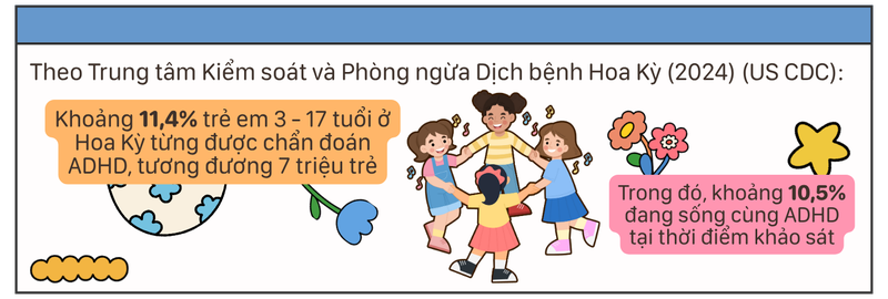 The Many Faces of ADHD: Những “gương mặt” đa chiều của rối loạn tăng động giảm chú ý 2