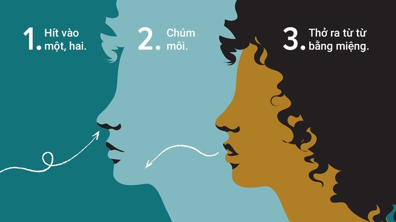 Thở mím môi: Hướng dẫn chi tiết cách thực hiện, lợi ích và lưu ý cần biết 3