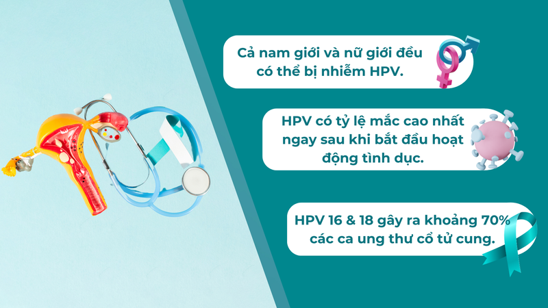 Những điều bạn cần biết về vắc xin HPV nam giới