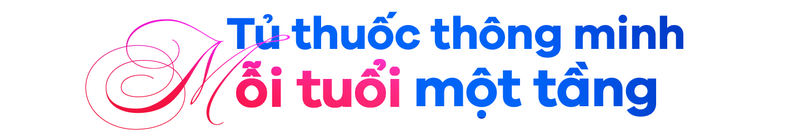 Tủ thuốc gia đình - Mỗi thế hệ, một kệ riêng 1