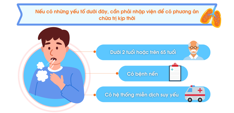 Viêm phổi do virus gia tăng vào mùa lạnh 1