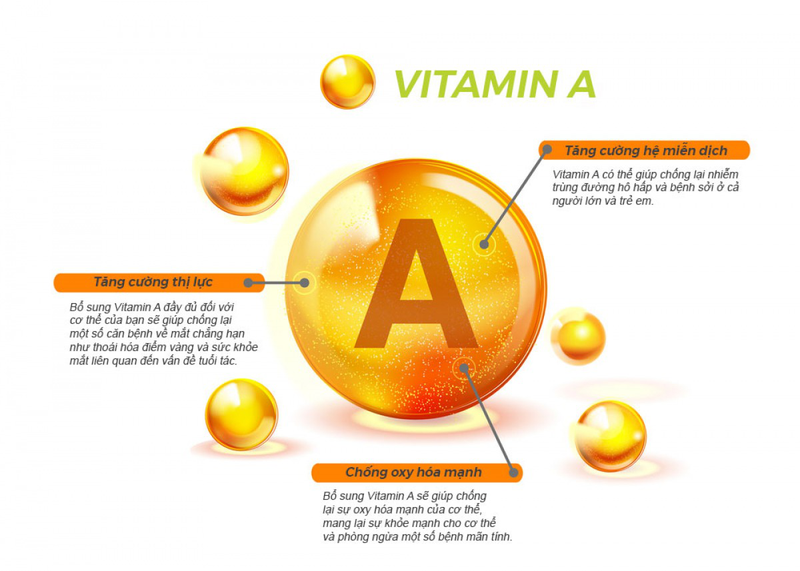 Vitamin A: Khi quá nhiều gây hại, bạn đã biết cách sử dụng chưa? 1