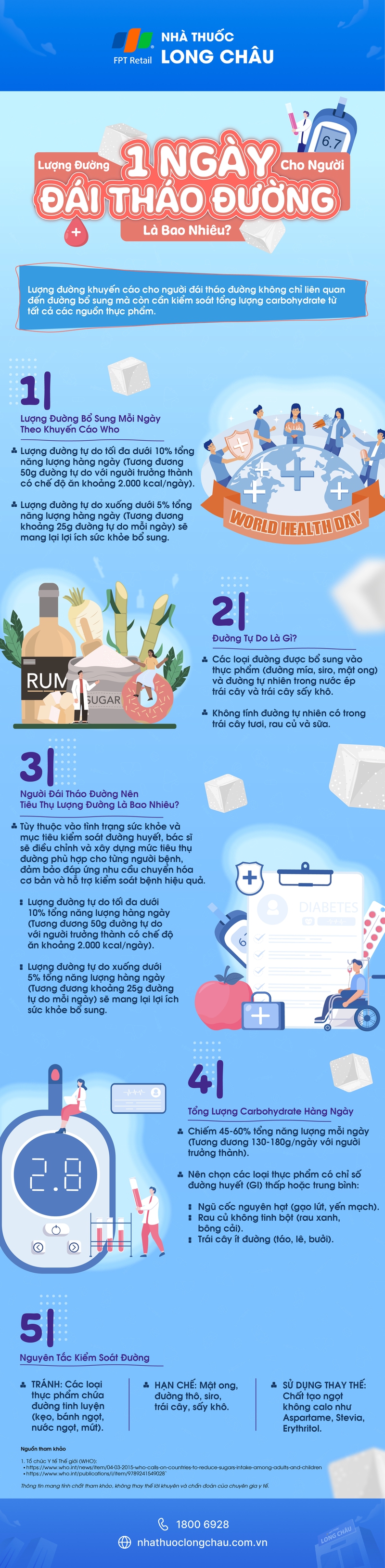 infographic-luong-duong-1-ngay-cho-nguoi-dai-thao-duong-la-bao-nhieu.jpg