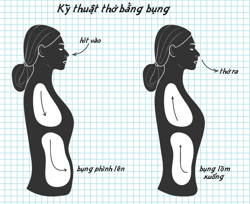 Hướng dẫn bạn các cách thở đúng trong yoga và một số lưu ý khi tập 2