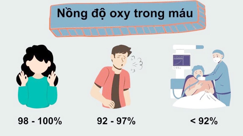 Hướng dẫn cách đọc chỉ số máy đo spo2 và nhịp tim cho những ai chưa biết 1