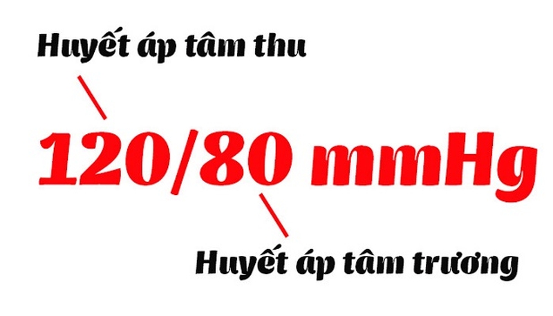 Các chỉ số huyết áp nói lên điều gì 3