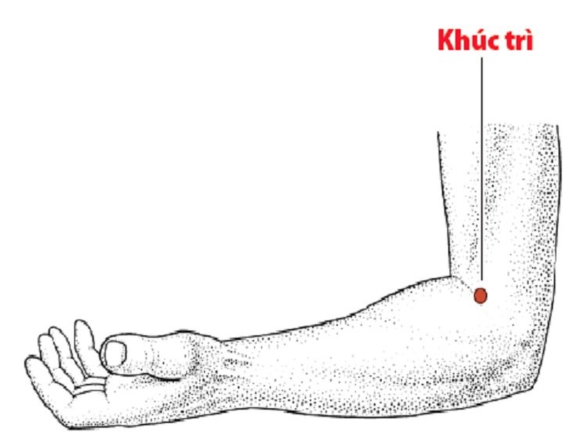 Huyệt Khúc Trì – vị trí và tác dụng mang lại cho sức khỏe con người1