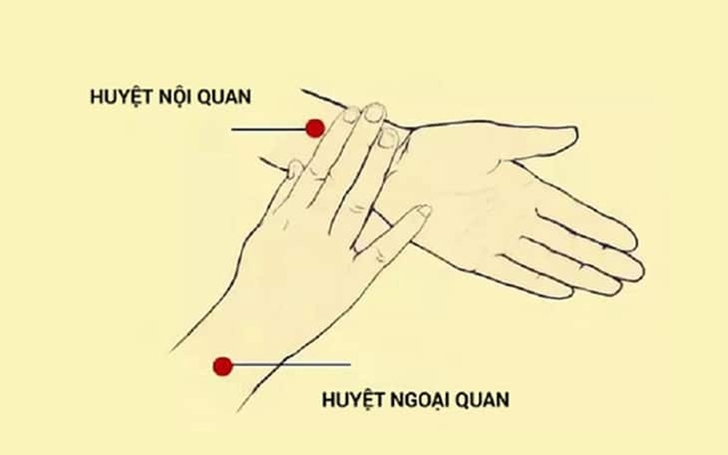 Huyệt Ngoại Quan là gì