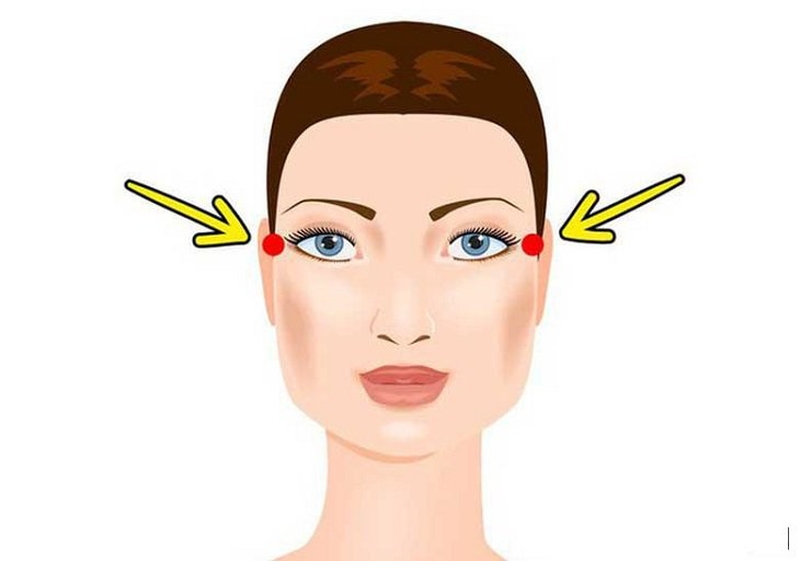 Huyệt thái dương là một trong 36 tử huyệt quan trọng của cơ thể