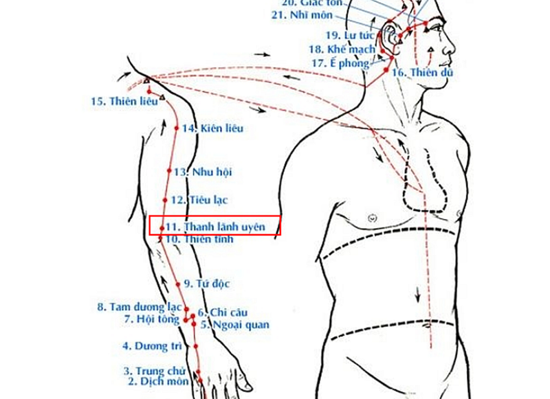 Huyệt Thanh Lãnh Uyên có tác dụng gì?