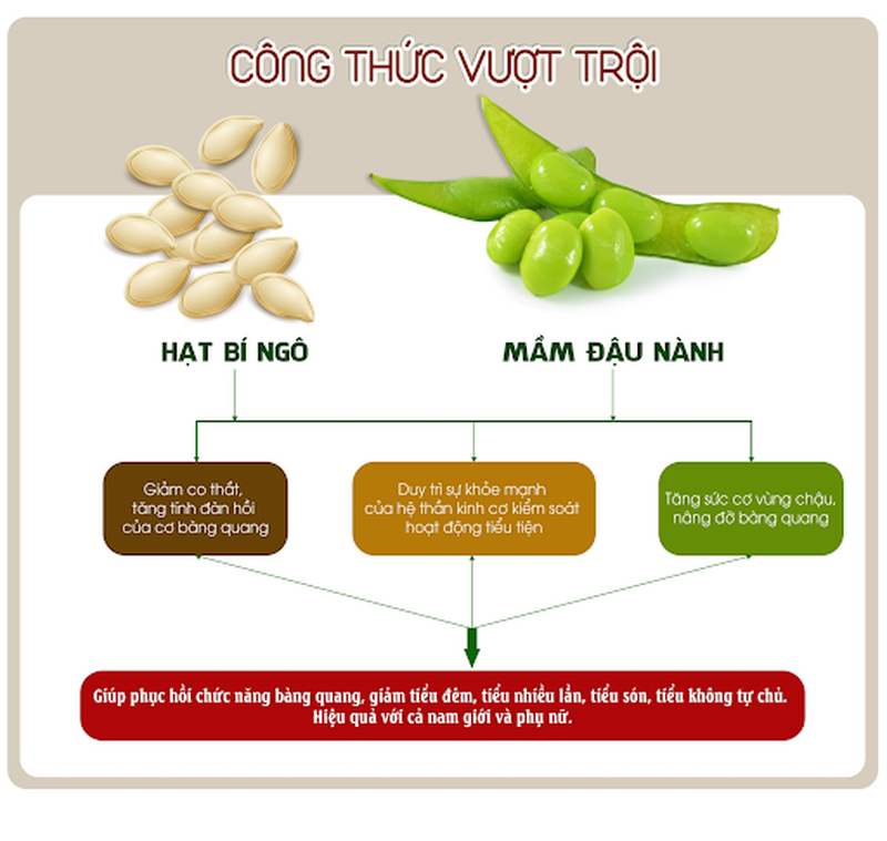 Giải đáp thắc mắc vấn đề Ích Niệu Khang có tốt không 2