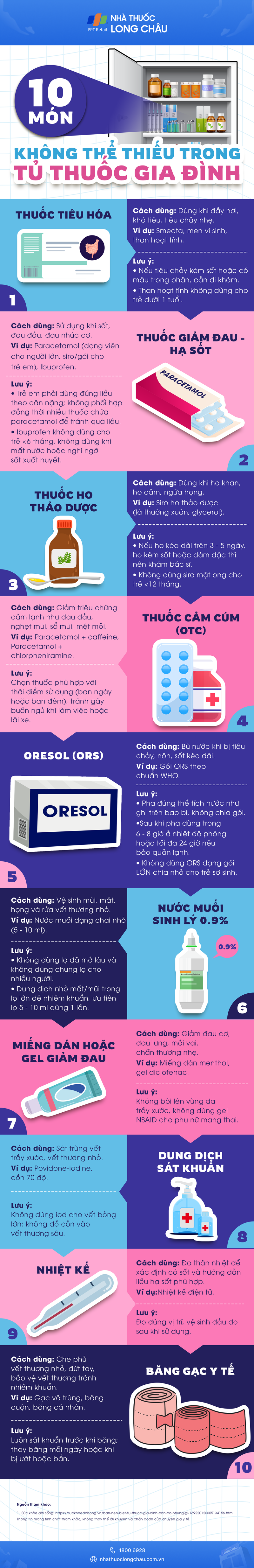 Infographic 10 món không thể thiếu trong tủ thuốc gia đình