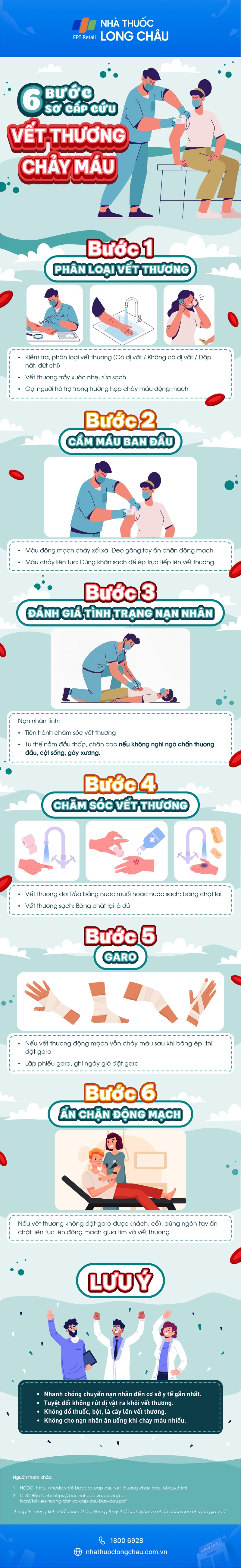 Infographic 6 bước sơ cấp cứu vết thương chảy máu