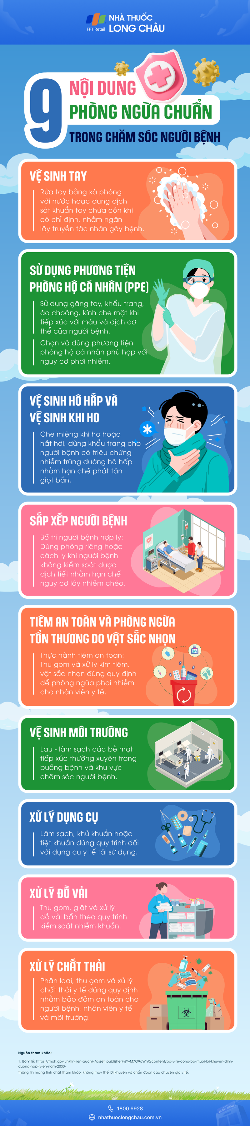 Infographic 9 nội dung phòng ngừa chuẩn​ trong chăm sóc người bệnh