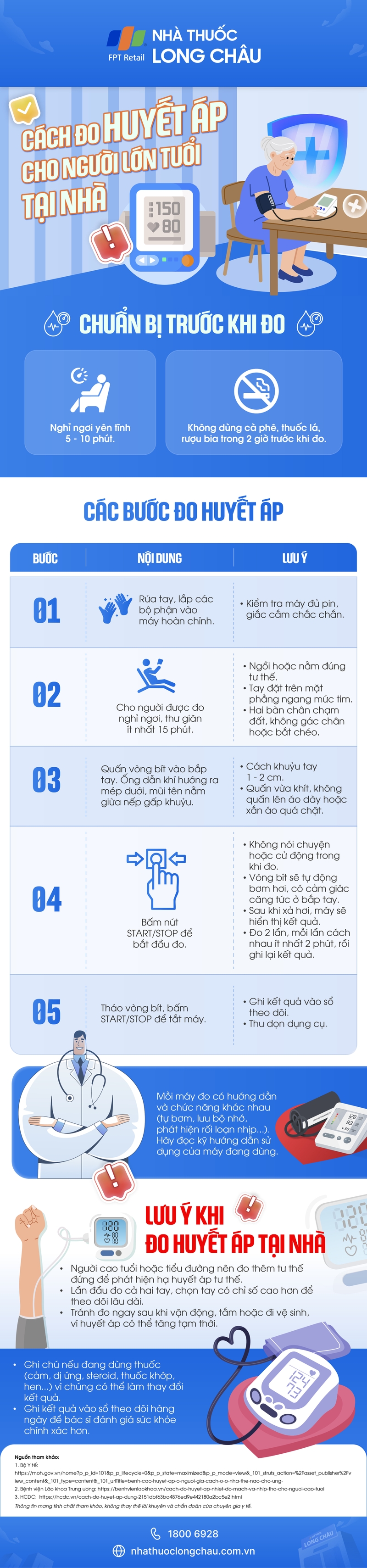 [Infographic] Cách đo huyết áp cho lớn tuổi tại nhà