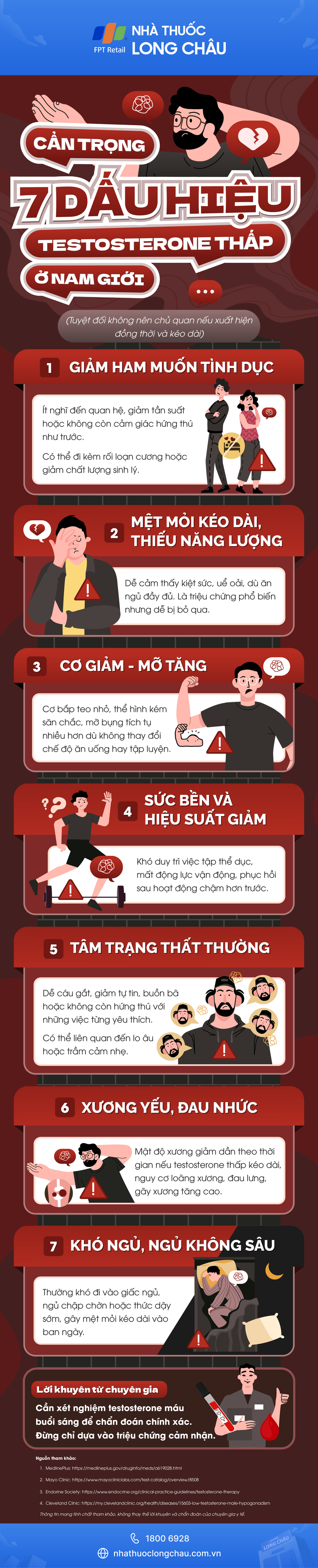 infographic-can-trong-7-dau-hieu-testosterone-thap-o-nam-gioi.png