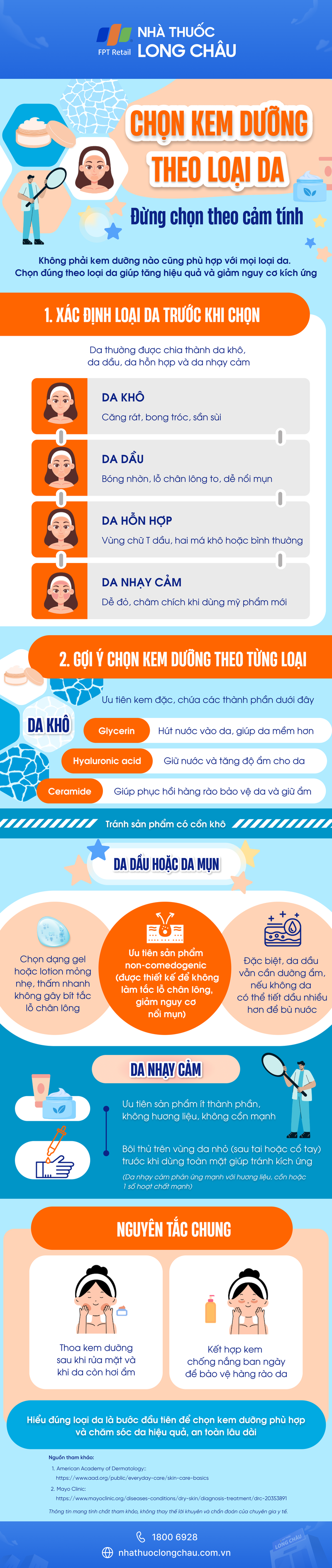[Infographic] Chọn kem dưỡng theo loại da, đừng chọn theo cảm tính