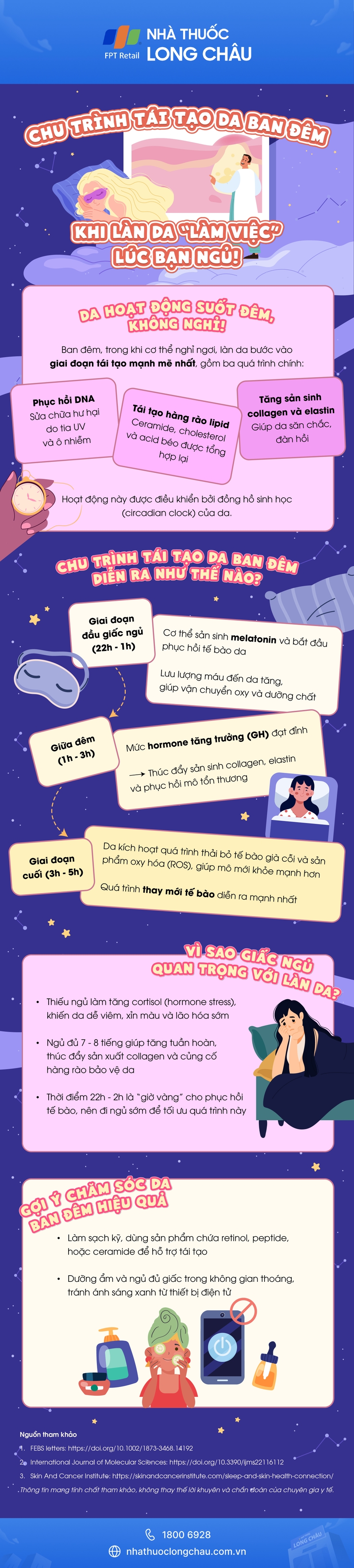 [Infographic] Chu trình tái tạo da ban đêm - Khi làn da “làm việc” lúc bạn ngủ!