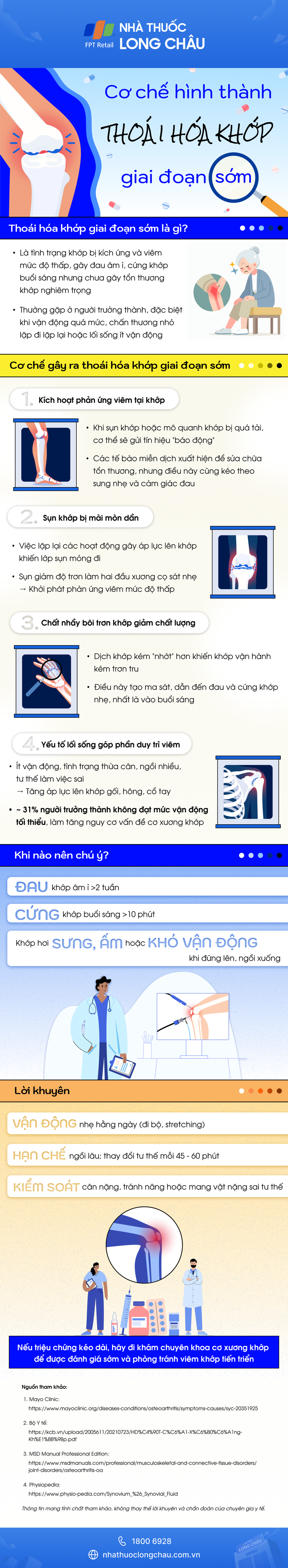 [Infographic] Cơ chế hình thành thoái hóa khớp giai đoạn sớm