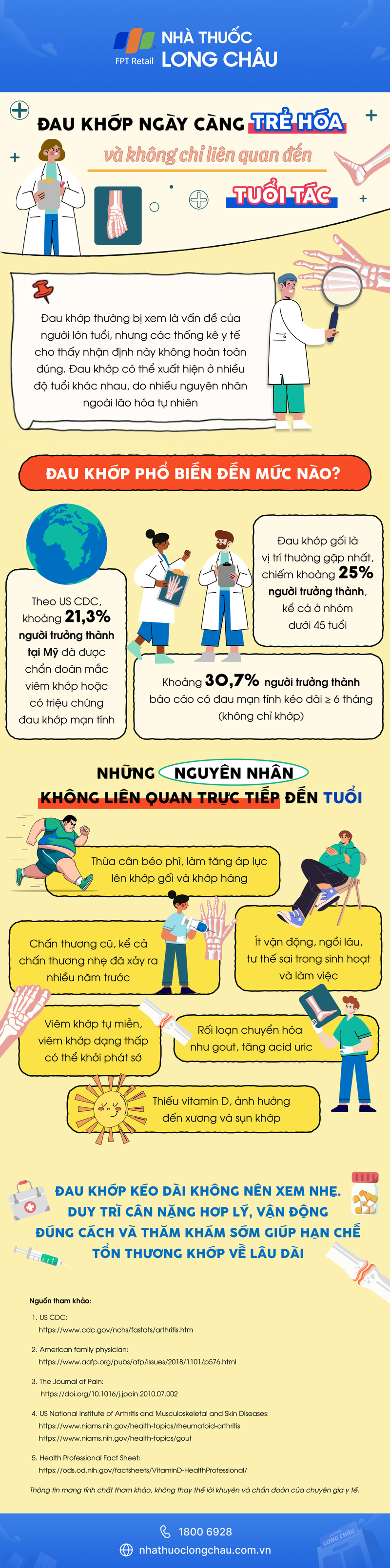 infographic-dau-khop-ngay-cang-tre-hoa-va-khong-chi-lien-quan-den-tuoi-tac.png