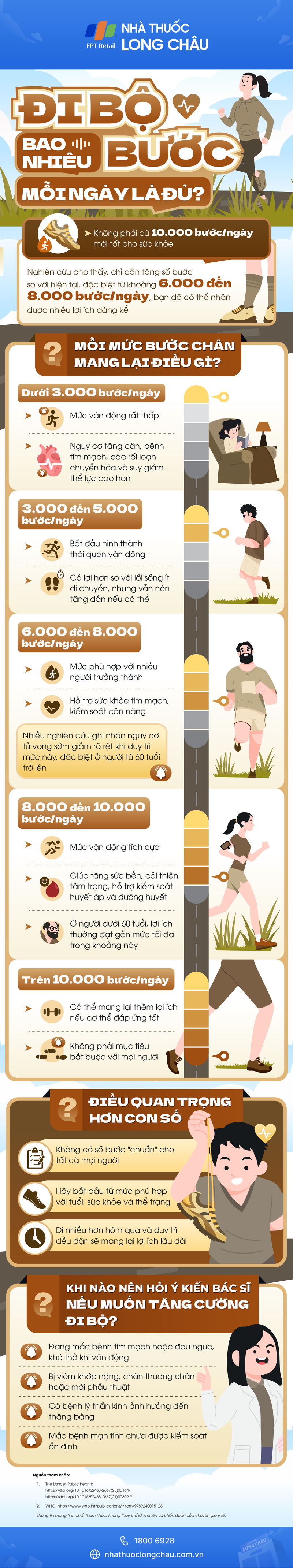 [Infographic] Đi bộ bao nhiêu bước mỗi ngày là đủ?