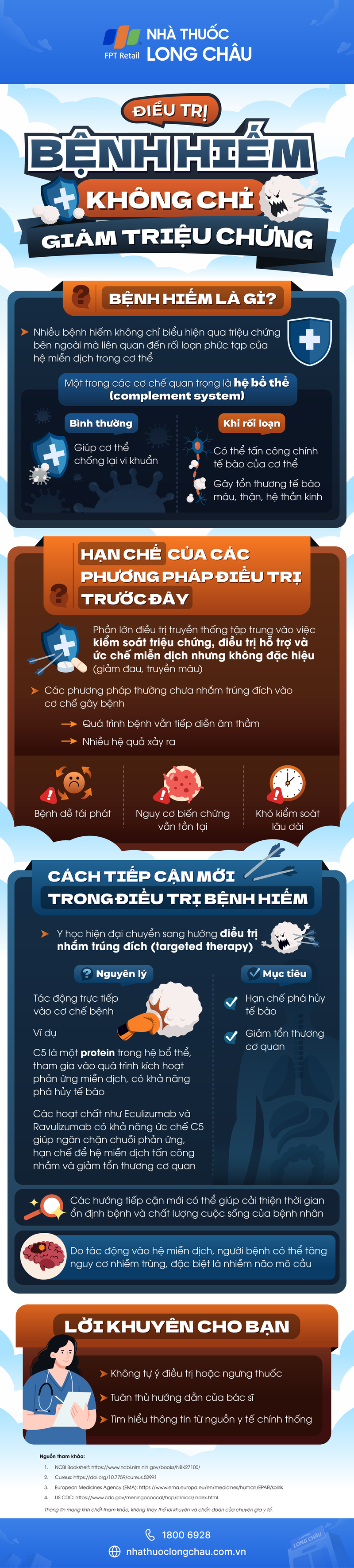 [Infographic] Điều trị bệnh hiếm - Không chỉ giảm triệu chứng