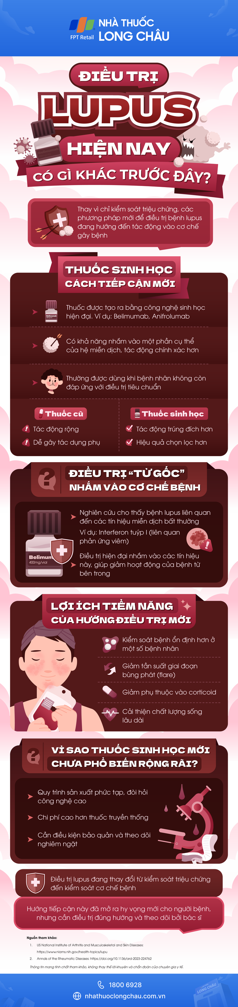 [Infographic] Điều trị lupus hiện nay có gì khác trước đây?