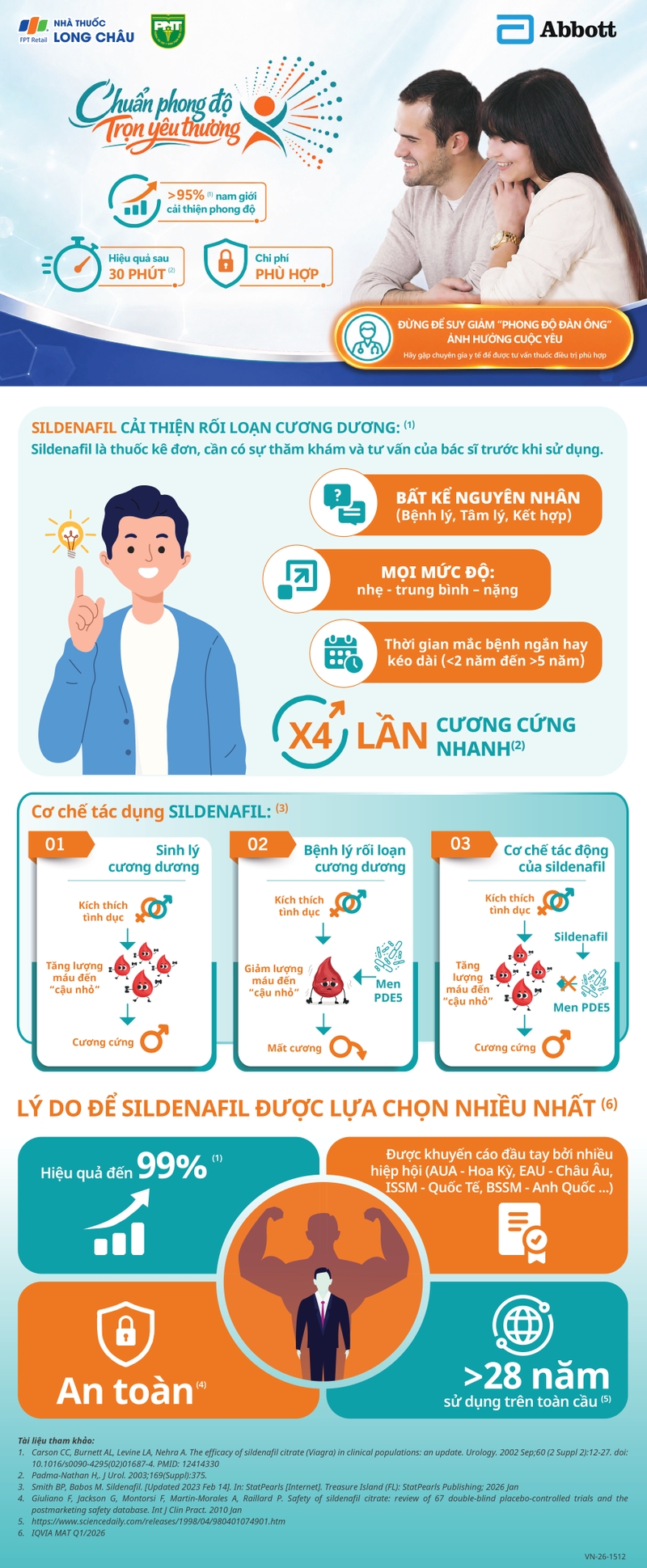 [Infographic] Điều trị suy giảm phong độ ở nam giới: Hiểu đúng để lựa chọn phù hợp