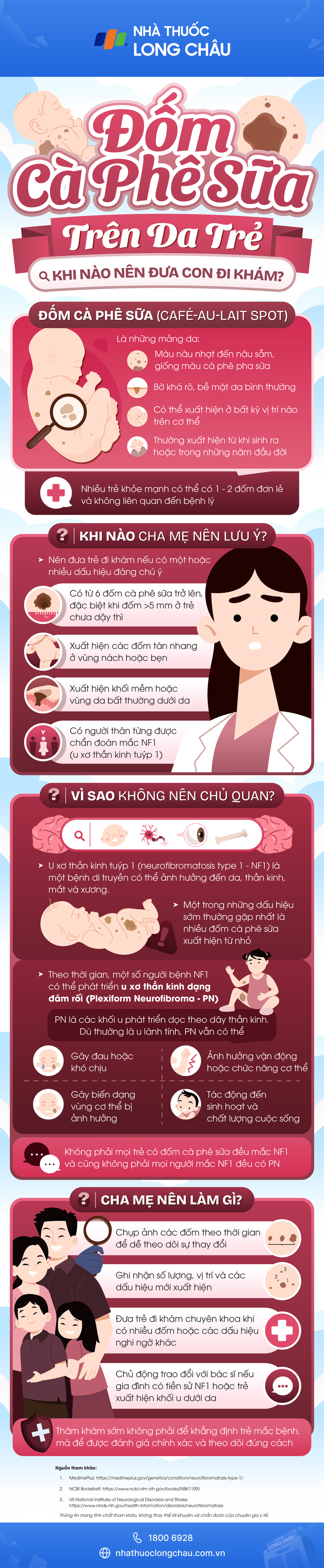 [Infographic] Đốm cà phê sữa trên da trẻ: Khi nào nên đưa con đi khám?