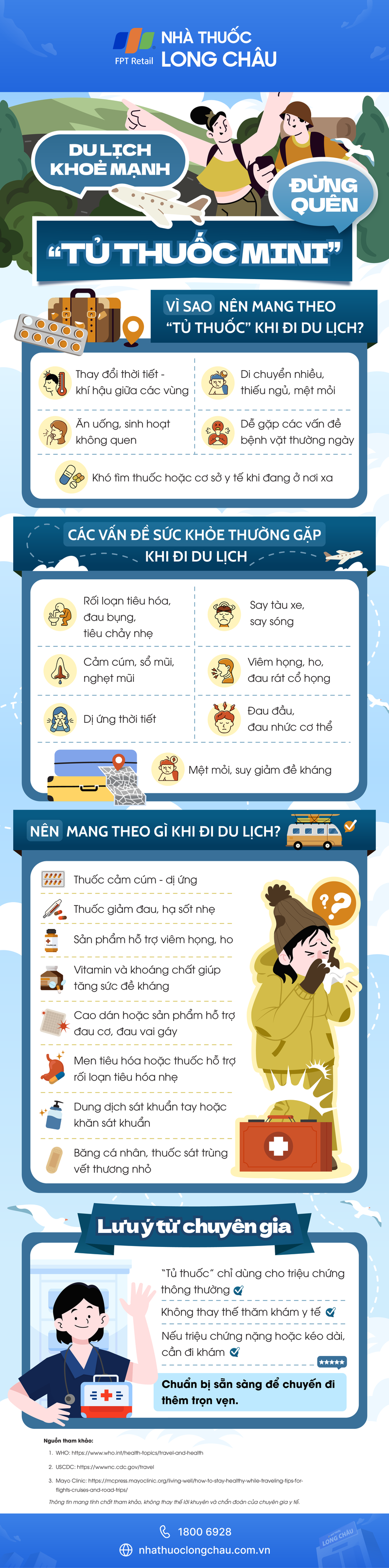 Infographic Du lịch khỏe mạnh: Đừng quên “tủ thuốc mini”