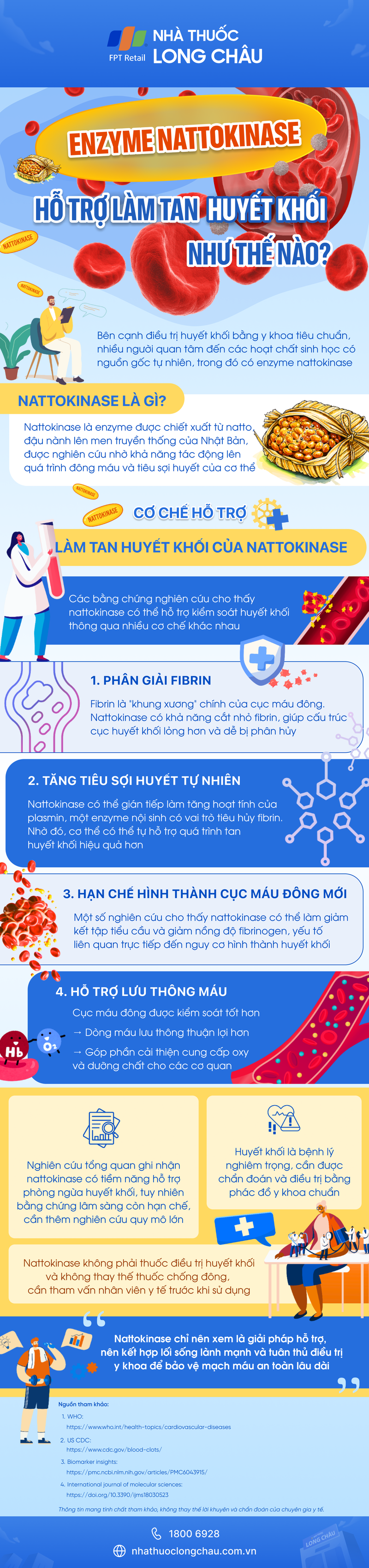 [Infographic] Enzyme Nattokinase hỗ trợ làm tan huyết khối như thế nào?