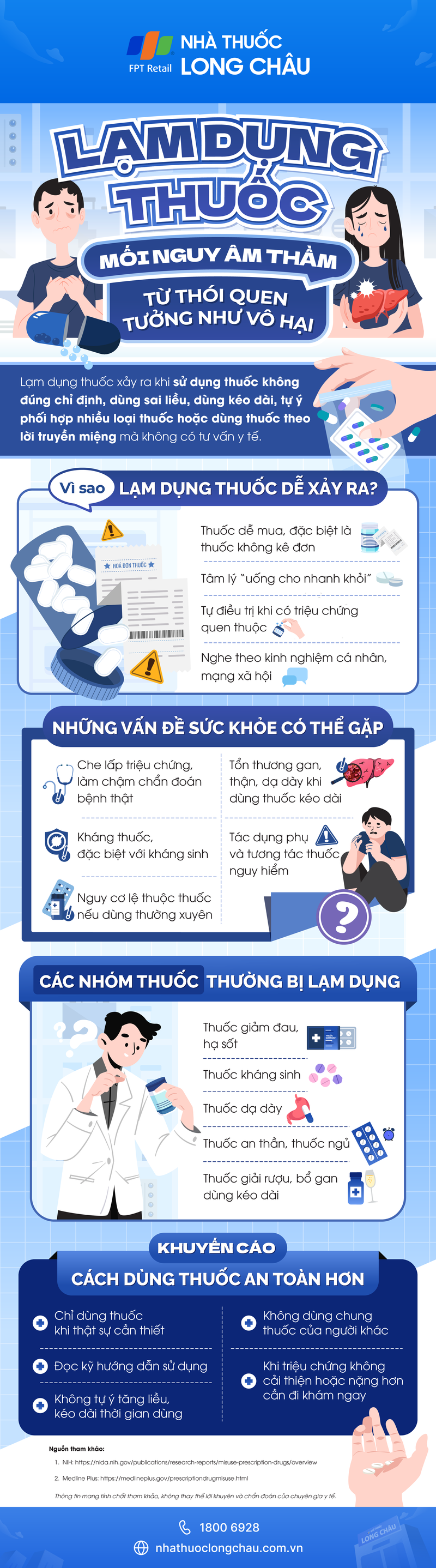 Infographic Lạm dụng thuốc: Mối nguy âm thầm từ thói quen tưởng như vô hại