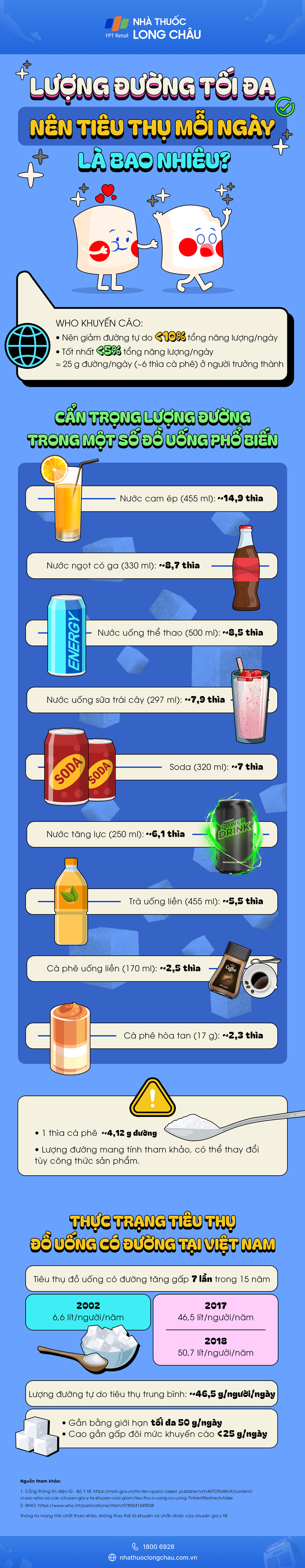 Infographic Lượng đường tối đa nên tiêu thụ mỗi ngày là bao nhiêu?