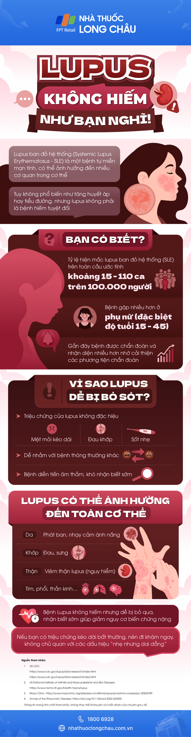 [Infographic] Lupus không hiếm như bạn nghĩ!