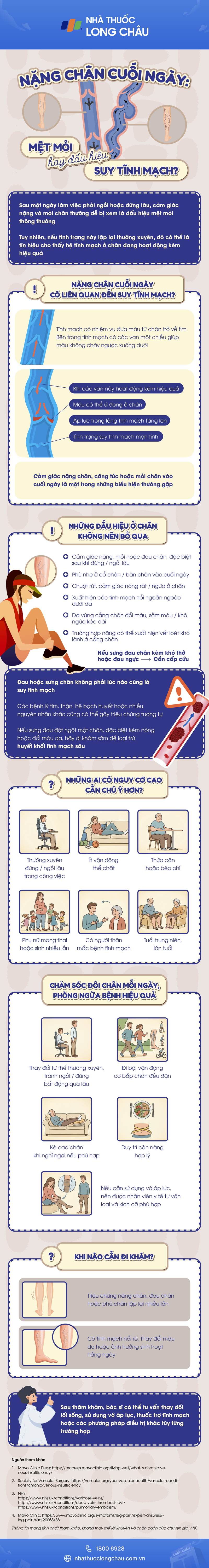 [Infographic] Nặng chân cuối ngày: Mệt mỏi hay dấu hiệu suy tĩnh mạch?