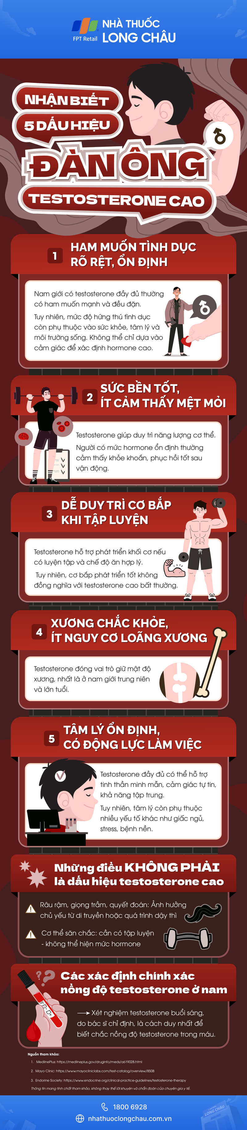 infographic-nhan-biet-5-dau-hieu-dan-ong-testosterone-cao.png