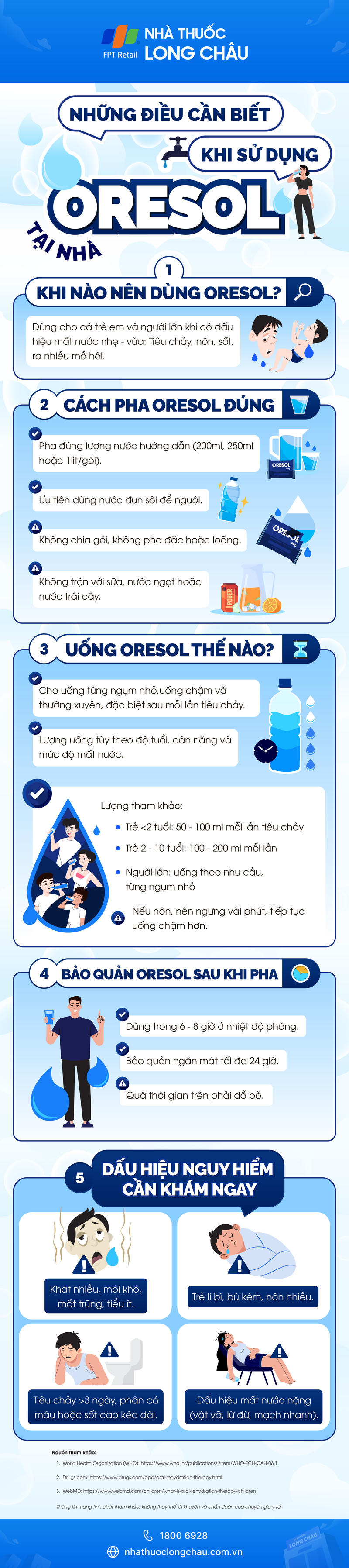 Infographic Những điều cần biết khi sử dụng Oresol tại nhà